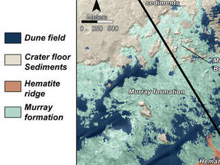 This is a map of lower Mount Sharp on Mars, showing the major geologic units identified from orbit. In blue are dunes, crater floor is in gray, Hematite is in orange and the Murray formation is in green.