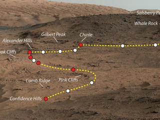 This view shows the path and some key places in a survey of the "Pahrump Hills" outcrop by NASA's Curiosity Mars rover in autumn of 2014. The outcrop is at the base of Mount Sharp within Gale Crater.