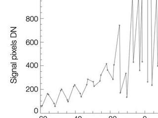This graph shows changes in apparent brightness of comet C/2013 A1 Siding Spring as it approached and receded from Mars, as seen by the High Resolution Imaging Science Experiment (HiRISE) camera on NASA's Mars Reconnaissance Orbiter. The pattern suggests the comet rotates once every eight hours.