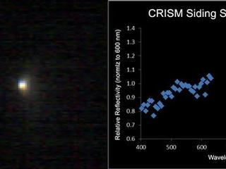 The Compact Reconnaissance Imaging Spectrometer for Mars (CRISM) aboard NASA's Mars Reconnaissance Orbiter obtained this spectrum for comet C/2013 A1 Siding Spring during the comet's close approach to Mars.
