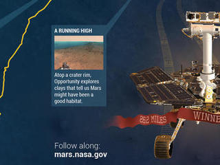 This illustration depicts some highlights along the route as NASA's Mars Exploration Rover Opportunity drove as far as a marathon race during the first 11 years and two months after its January 2004 landing in Eagle Crater