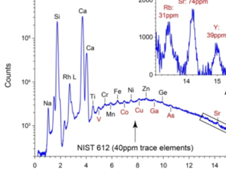 Figure 2. This figure demonstrates that the PIXL instrument detects important trace elements (red) at 10's ppm. Insert: Rb, Sr, Y, Zr are clearly detected due to the lack of interfering excitation lines at 13-17 keV in PIXL (continuum subtracted using a modeled fit to Bremsstrahlung).