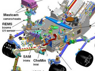 This diagram shows the location of each of the Curiosity Rover's ten science instruments.