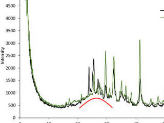 This graph presents information from the NASA Curiosity Mars rover's onboard analysis of rock powder drilled from the "Buckskin" and "Greenhorn" target locations on lower Mount Sharp.