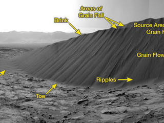 This view from NASA's Curiosity Mars Rover shows the downwind side of a dune about 13 feet high within the Bagnold Dunes field on Mars. The rover's Navigation Camera took the component images on Dec. 17, 2015. As on Earth, the downwind side of an active sand dune has a steep slope called a slip face.