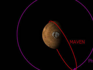 The orbit of MAVEN sometimes crosses the orbit of Phobos. This image shows the configuration of the two orbits in early December 2015, when MAVEN's Phobos observations were made.