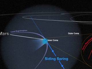 The close encounter between comet Siding Spring and Mars flooded the planet with an invisible tide of charged particles from the comet's coma. The dense inner coma reached the surface of the planet, or nearly so. The comet's powerful magnetic field temporarily merged with, and overwhelmed, the planet's weak field, as shown in this artist's depiction.