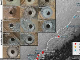 This graphic maps the first 14 sites where NASA's Curiosity Mars rover collected rock or soil samples for analysis using the rover's onboard laboratory. It also presents images of the drilled holes where 12 rock-powder samples were acquired. At the other two sites Curiosity scooped soil samples.