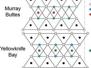 This graphic illustrates how dimensions of clay minerals' crystal structure are affected by which ions are present in the mineral. The CheMin instrument on NASA's Curiosity Mars rover identified different clay minerals this way at two sites in Gale Crater: "Murray Buttes" and "Yellowknife Bay."