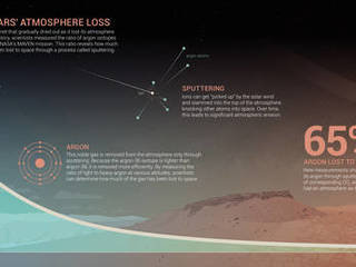 NASA's MAVEN spacecraft measured light and heavy isotopes of argon in the Martian atmosphere, allowing scientists to determine that the majority of the planet's air was lost to space.