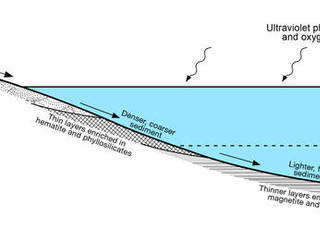 Diagram of Lake Stratification on Mars